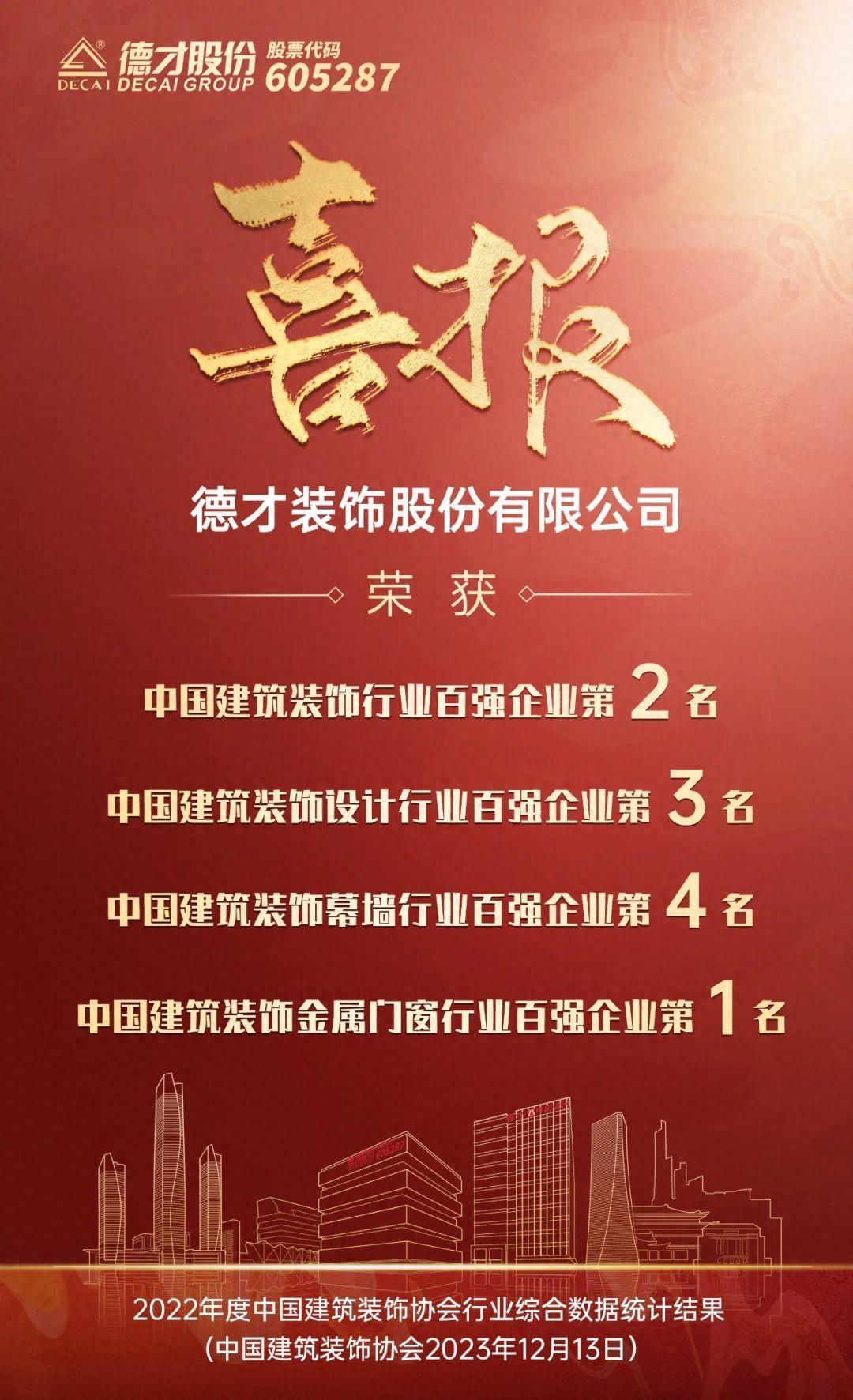 德才股份蝉联中国建筑装饰行业百强企业第2名凤凰网青岛_凤凰网