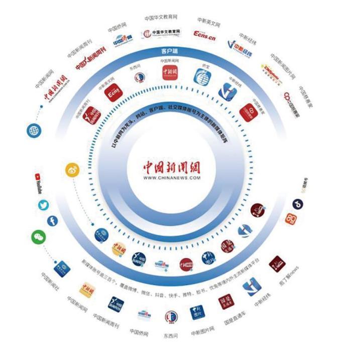 中国新闻网媒体矩阵图