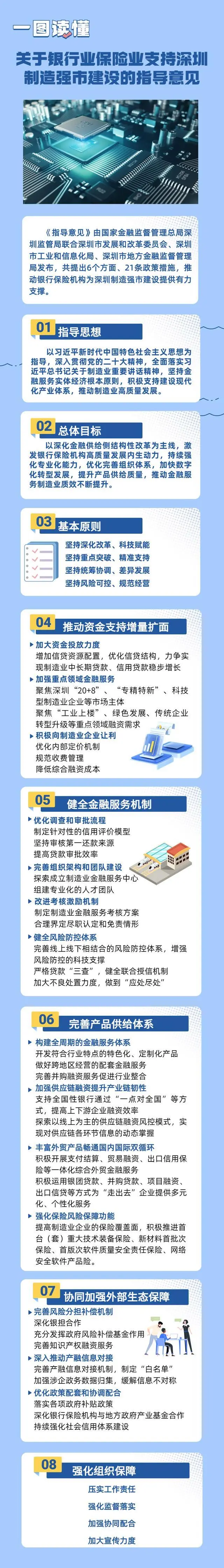 2023年深圳金融政策盘点:深圳金融21条