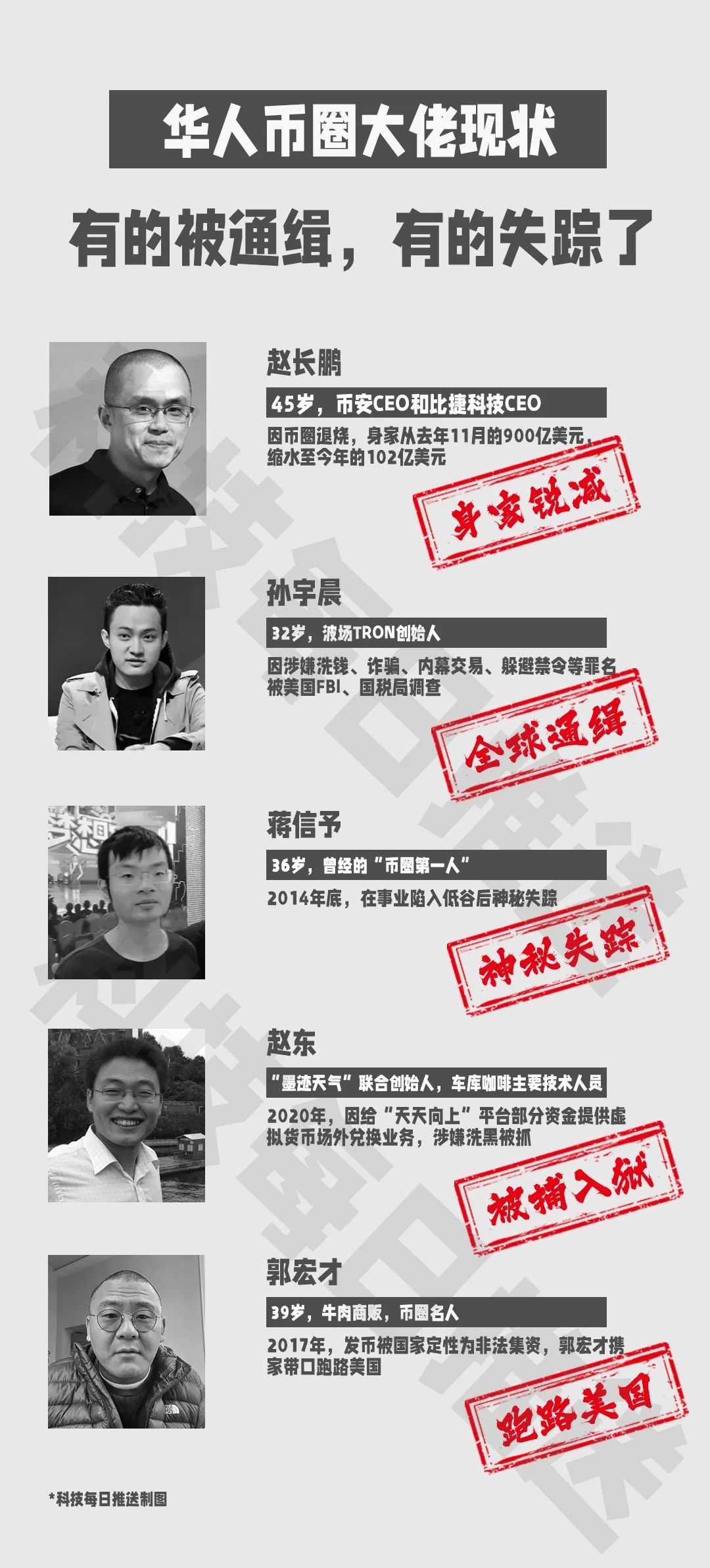 惨烈！15000亿庞氏骗局轰然崩塌