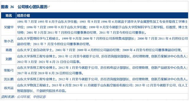 专访：2023年度物流科技创新人物——兰剑智能张小艺