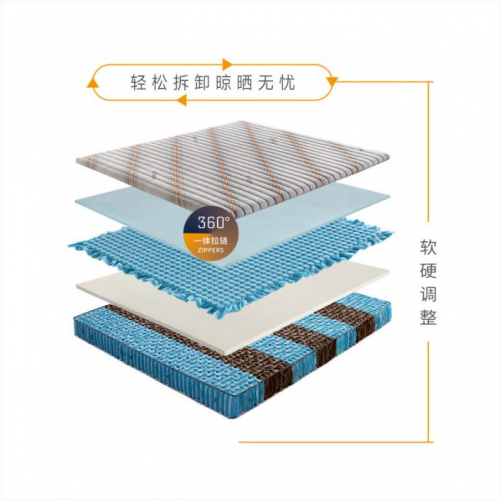可拆床垫先行者丽曼俪家居匠芯制造床垫是怎样炼成的