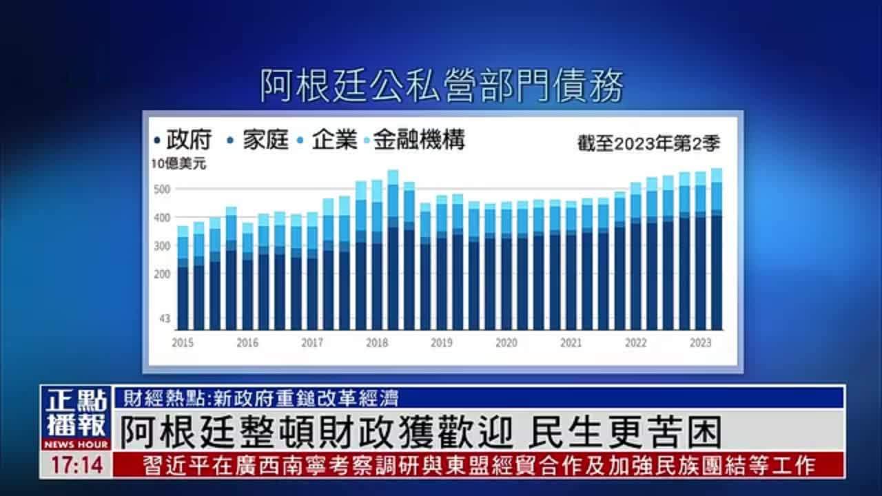 财经热点｜阿根廷整顿财政获欢迎 民生更苦困