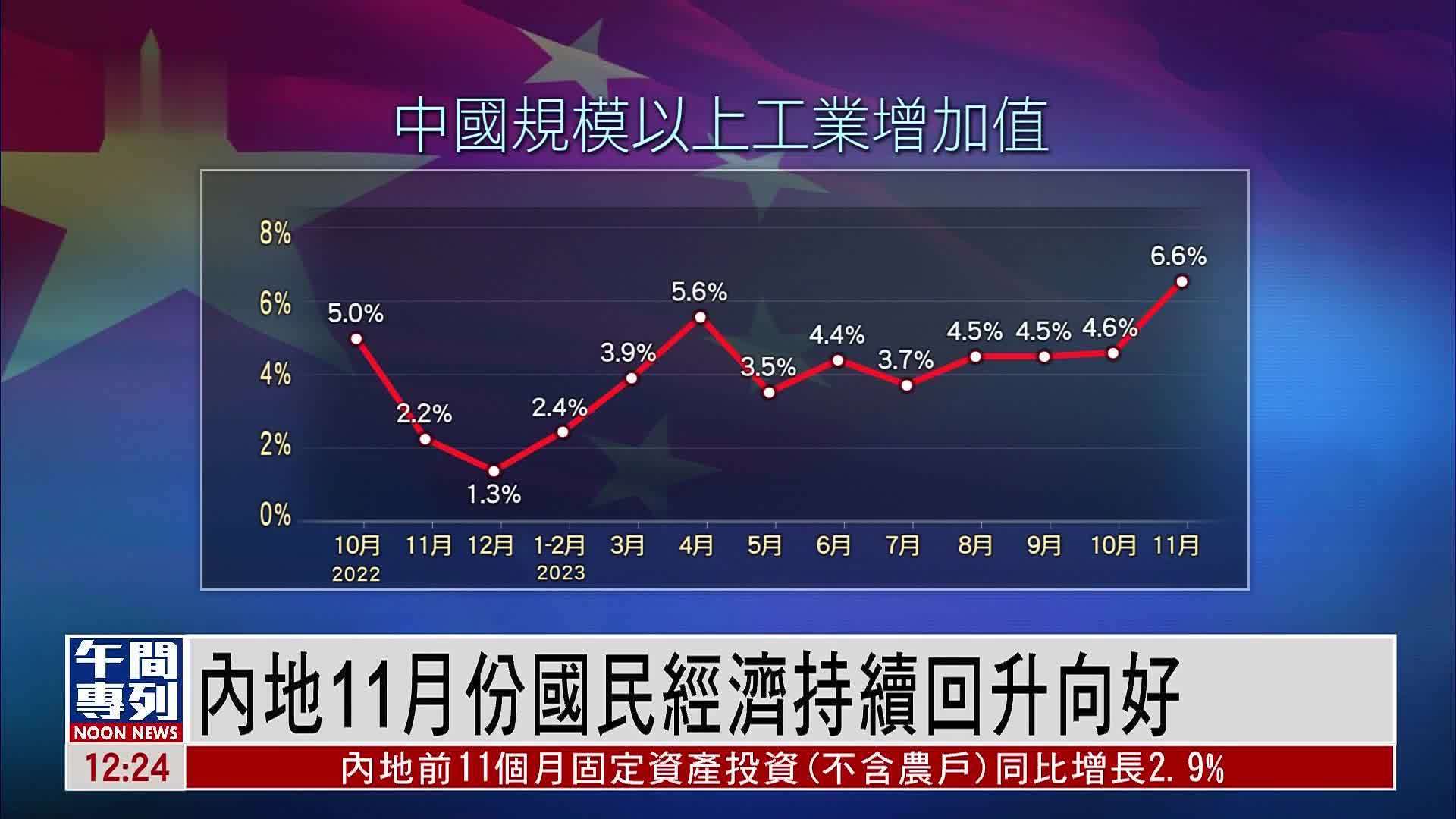 中国国家统计局：11月国民经济持续回升向好