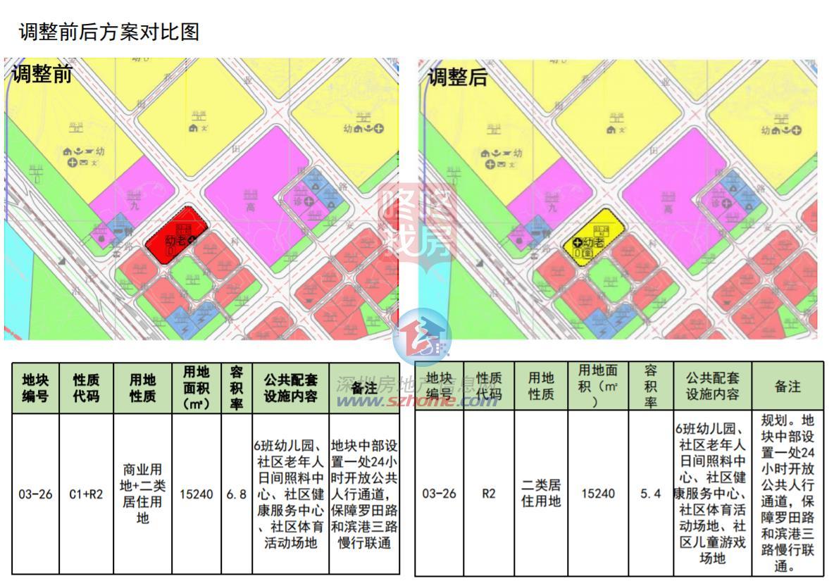 宝中2宗商办地改“纯宅地”获批，位置超好！总用地2.5万平