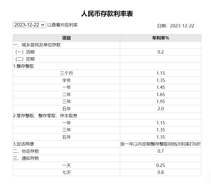 图片来源：工商银行官网