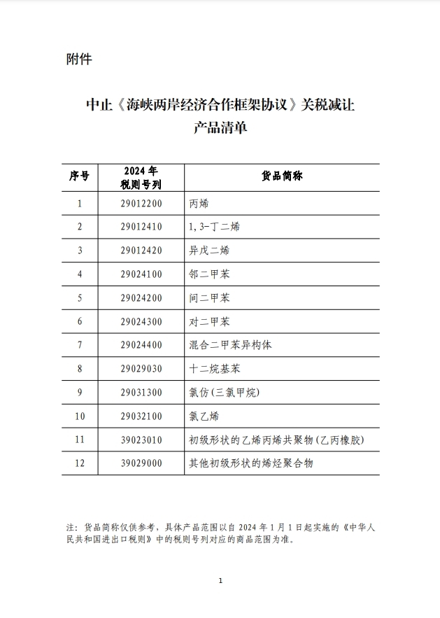 中国大陆中止对台湾地区部分产品关税减让