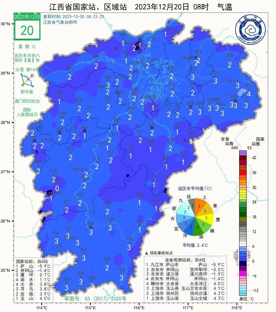 为何今年冬季这么冷？未来三天江西部分地区有冰（霜）冻