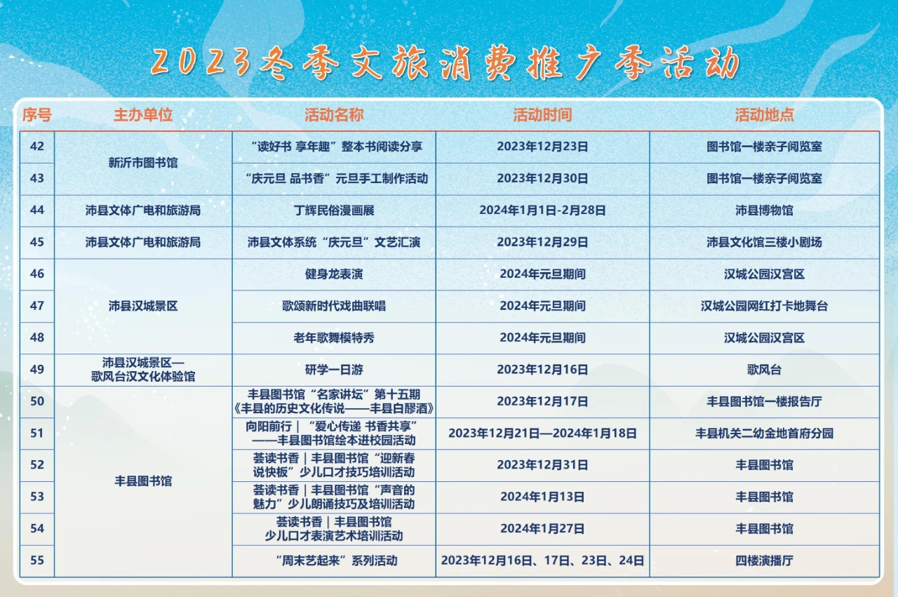 冬季在徐州怎么玩？2023徐州冬季文旅消费推广季暨潘安湖第三届冬捕节举行