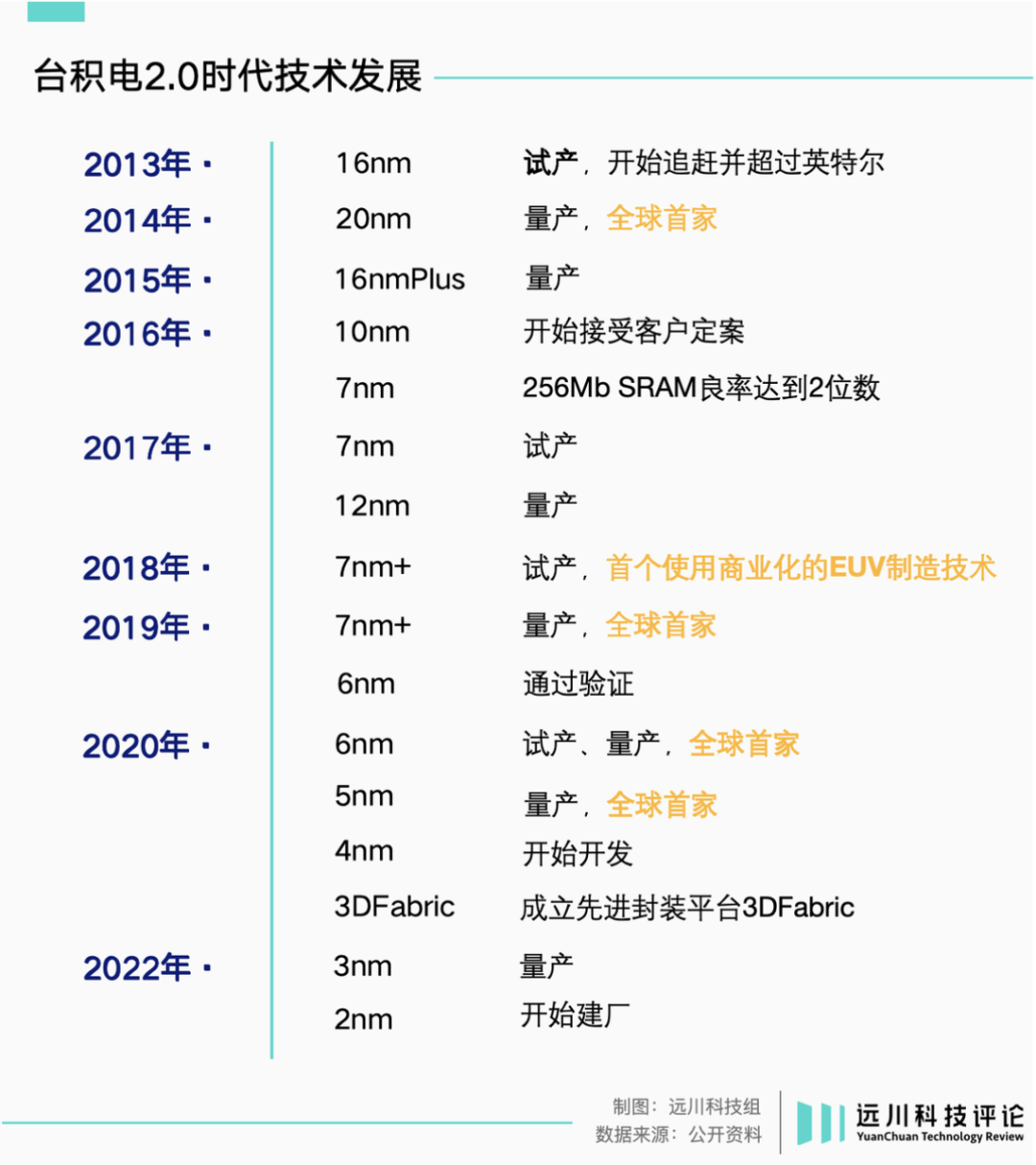 图片[3] - 台积电换帅，又一场大考 - 网络动向论坛 - 吾爱微网