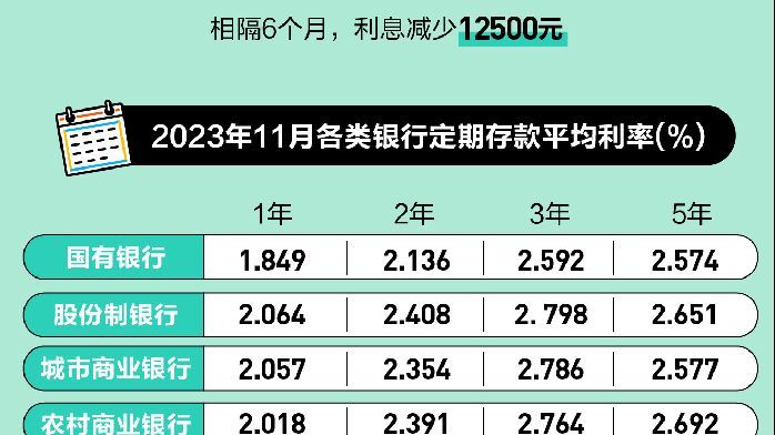 再降50万！ 教育部公布！25考研人数