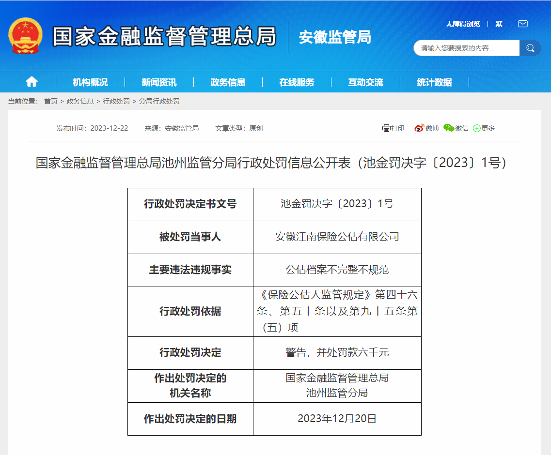 公估档案不完整不规范 安徽江南保险公估有限公司被罚