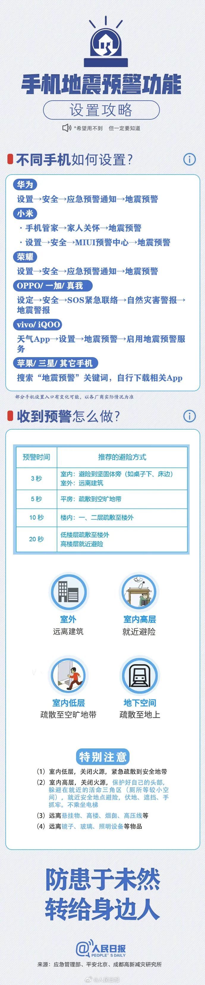 甘肃突发地震，天灾下如何自救？