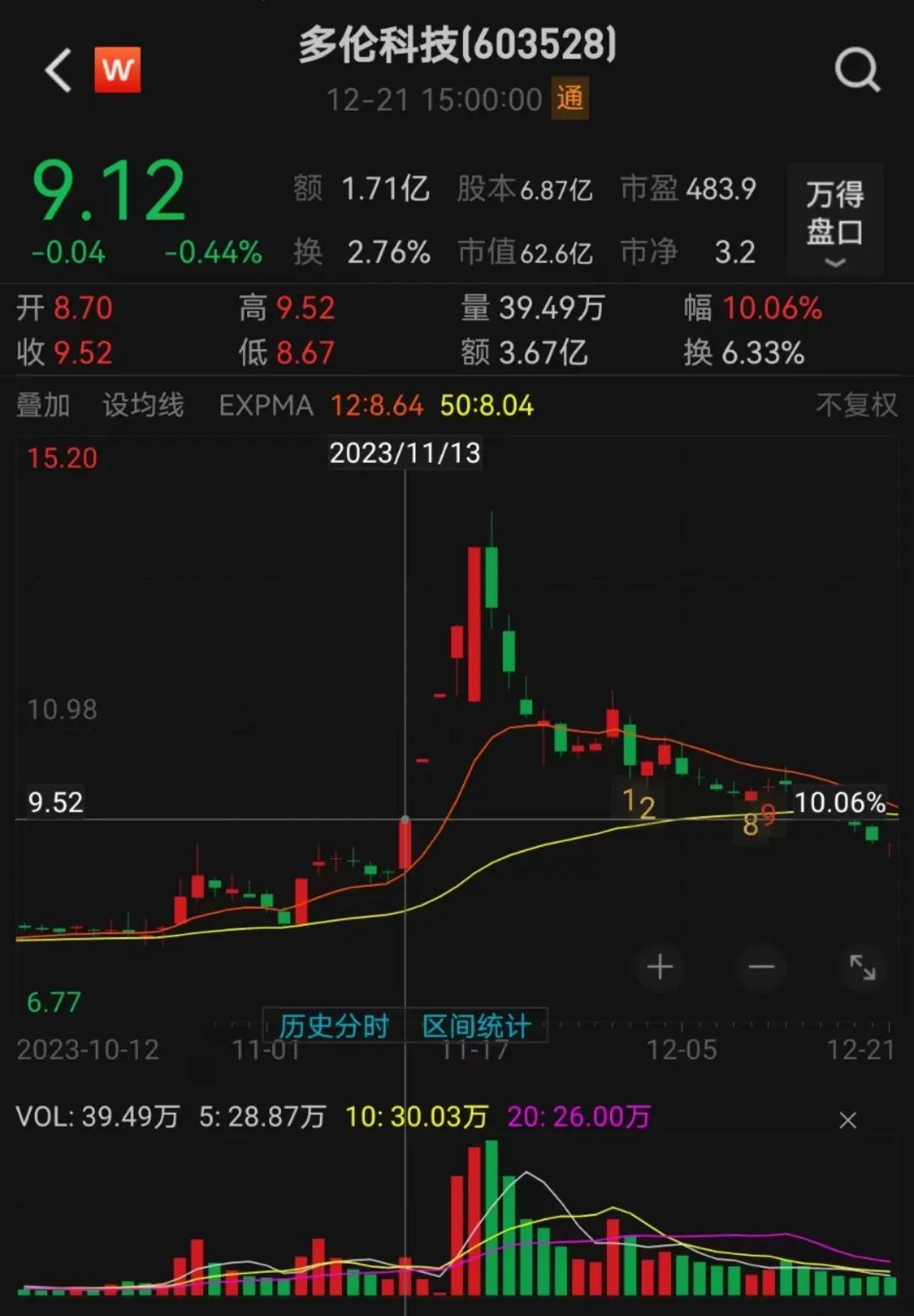 图片来源:Wind
