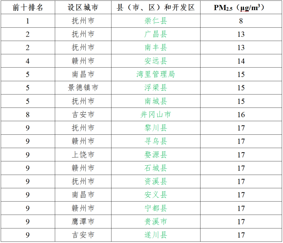 pm2.5排行_PM2.5浓度排名-北极星环保网(2)