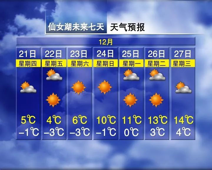 为何今年冬季这么冷？未来三天江西部分地区有冰（霜）冻