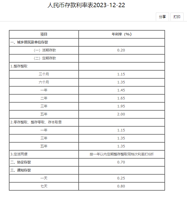 图片来源：中国银行官网