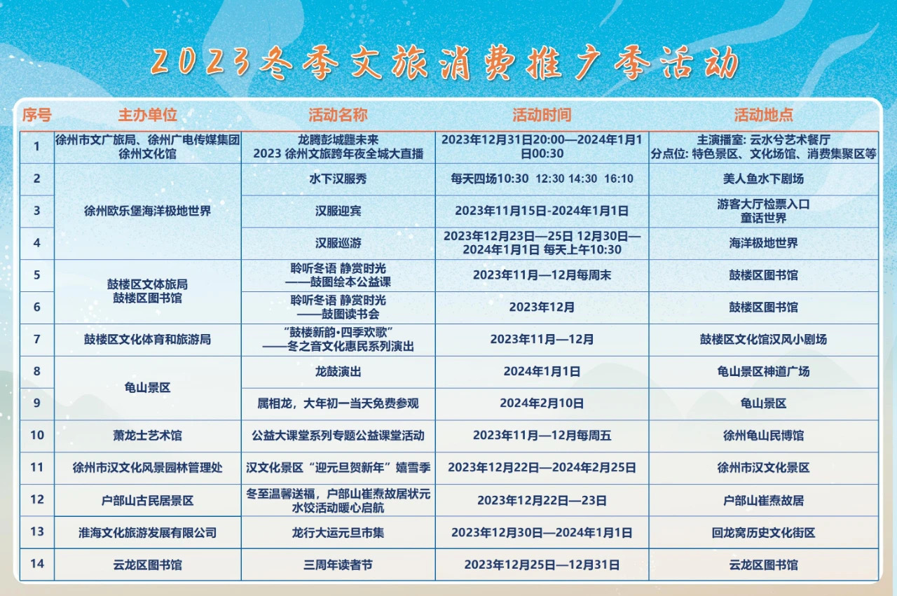 冬季在徐州怎么玩？2023徐州冬季文旅消费推广季暨潘安湖第三届冬捕节举行