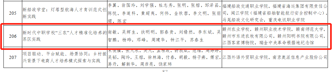 赣州职业技术学院一项目成果荣获国家级教学成果奖