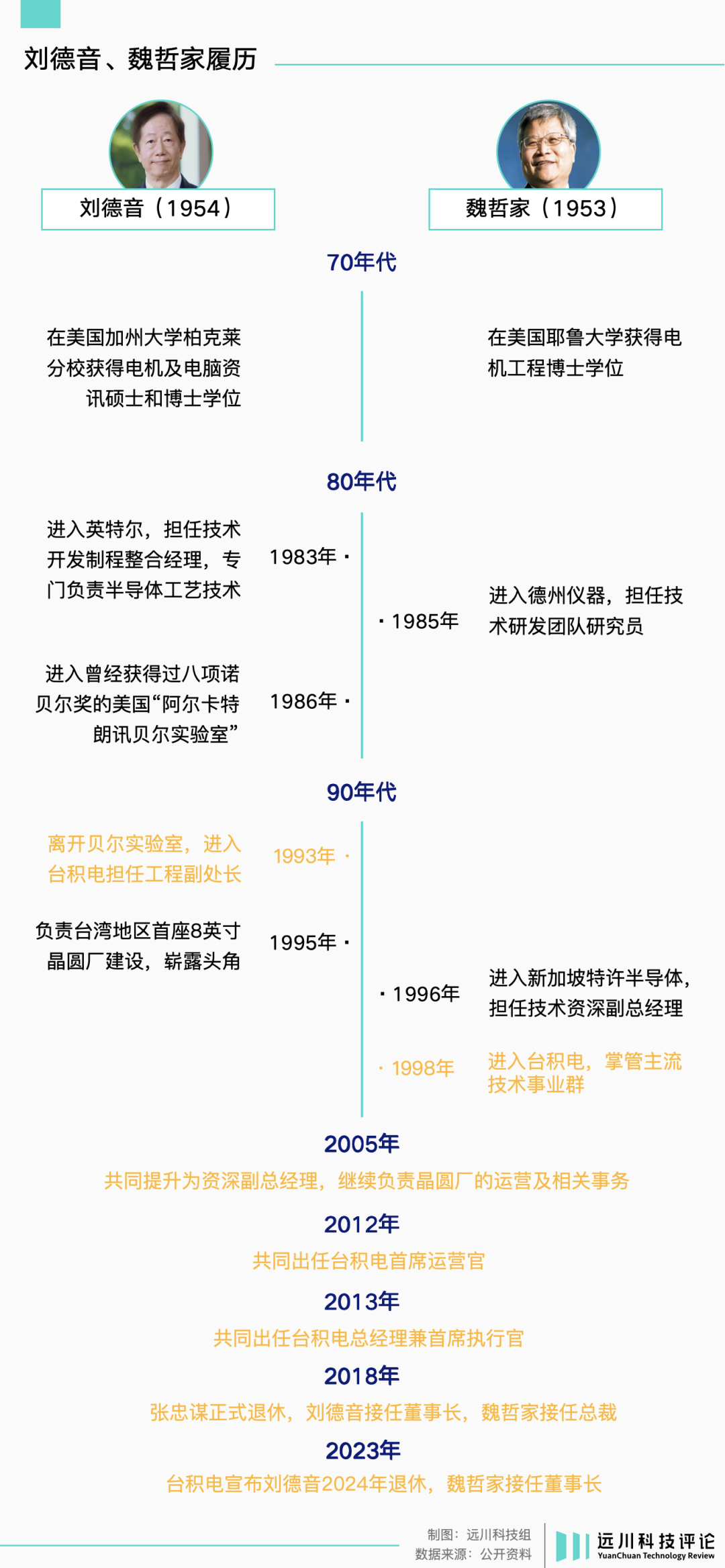 台积电换帅，又一场大考 - 网络动向论坛 - 吾爱微网