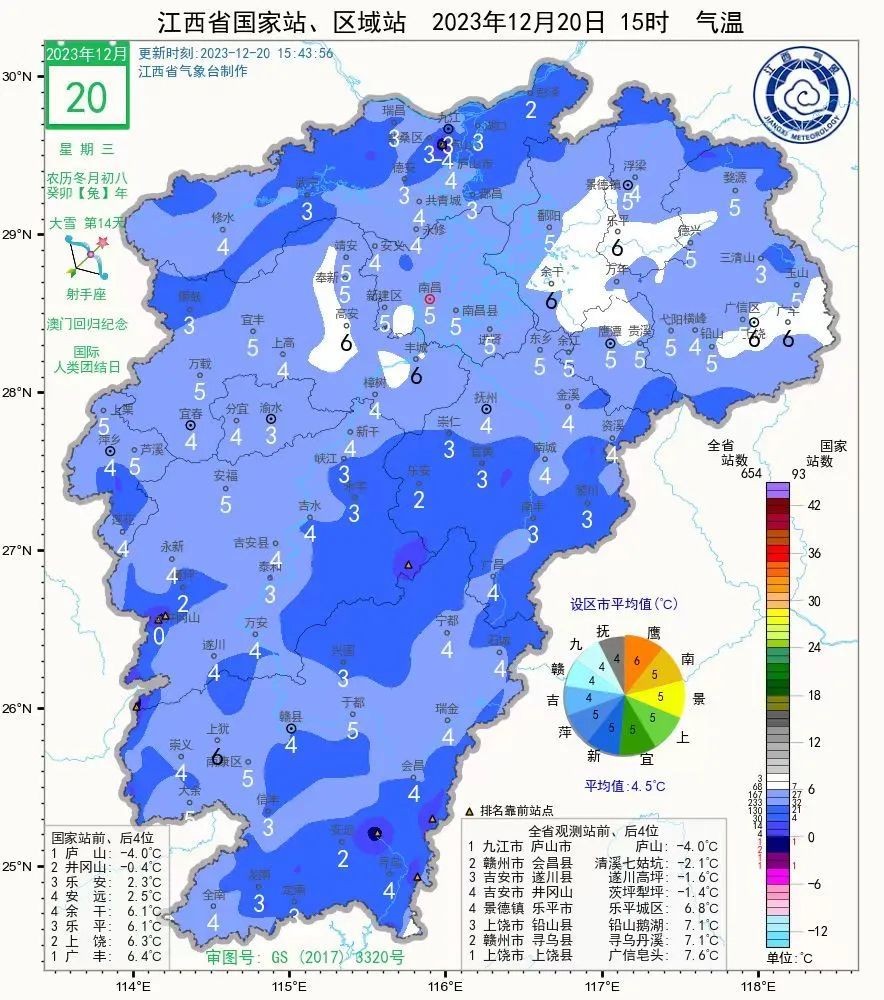 为何今年冬季这么冷？未来三天江西部分地区有冰（霜）冻