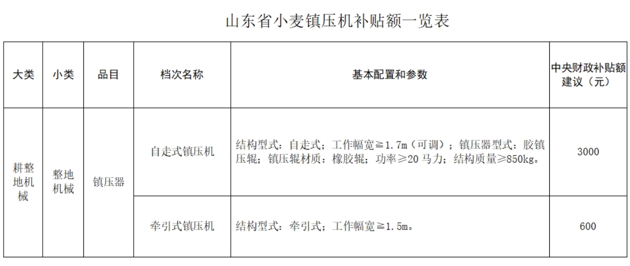 关于山东省镇压机补贴额一览表的通告