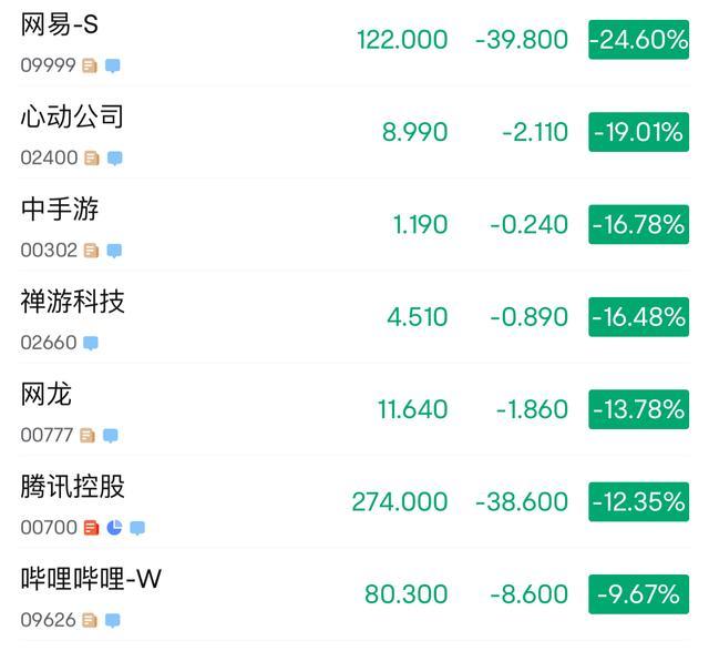 马化腾回应网游监管：意见稿立足于保障和促进网游繁荣健康发展 - 吾爱微网