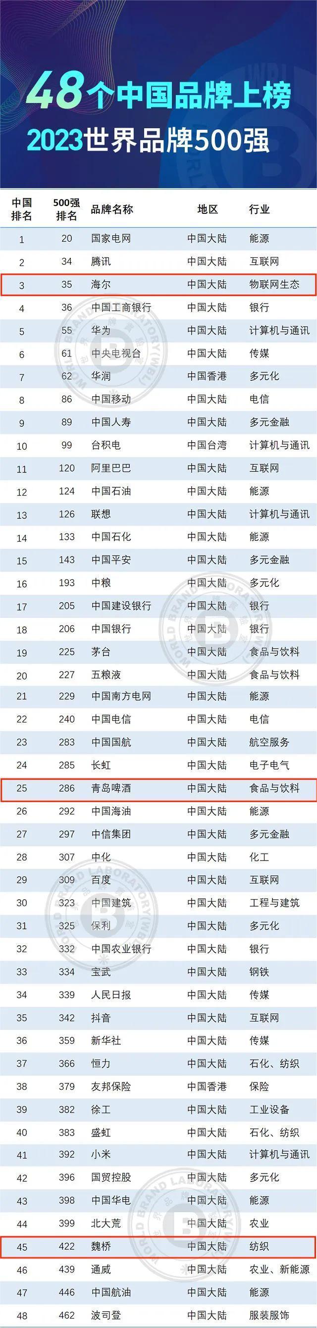 皮床排行榜_榜单数据_红车网(2)