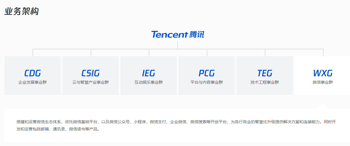 图片[7] - 腾讯调整微信支付和视频号组织架构 后续加大直播带货投入 - 网络动向论坛 - 吾爱微网