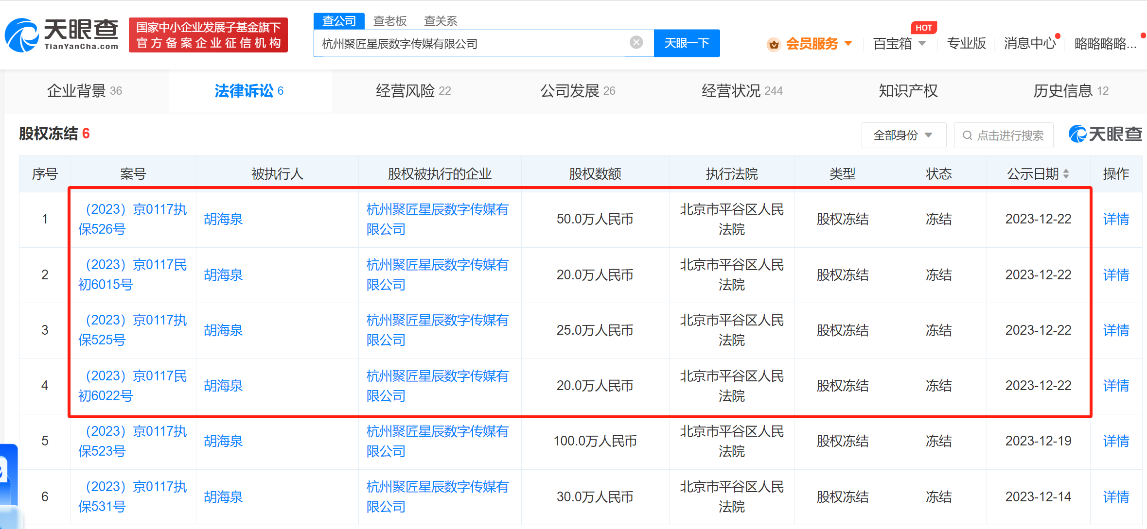 胡海泉再被冻结115万股权 目前已陆续被冻结245万