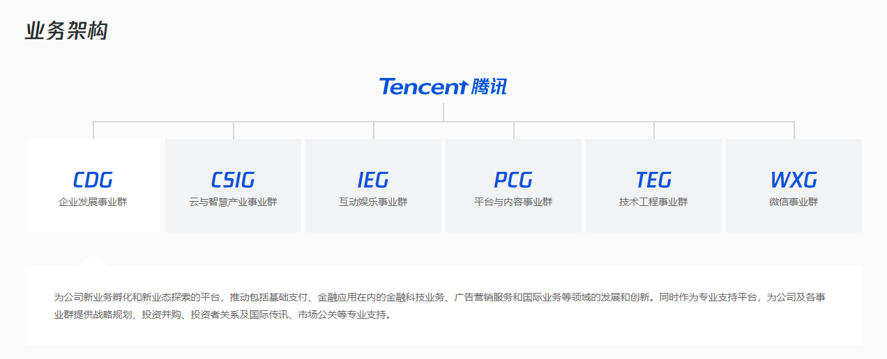 图片[2] - 腾讯调整微信支付和视频号组织架构 后续加大直播带货投入 - 网络动向论坛 - 吾爱微网