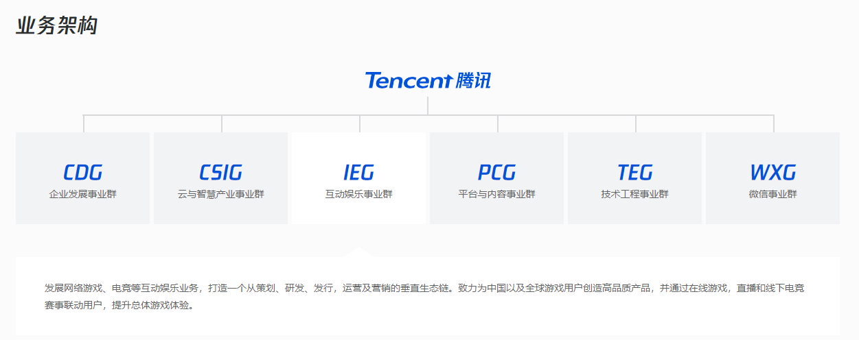 图片[4] - 腾讯调整微信支付和视频号组织架构 后续加大直播带货投入 - 网络动向论坛 - 吾爱微网