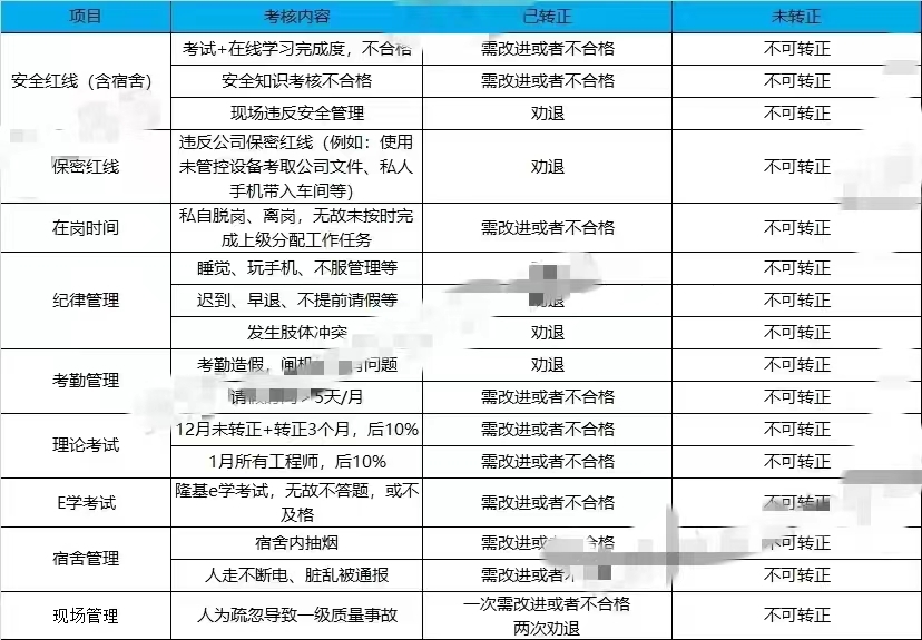 受访者供图