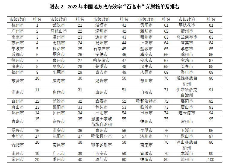 第十三届全国管理决策与效率评价研讨会暨《中国地方政府效率研究报告（2023）》发布会在广元昭化举行