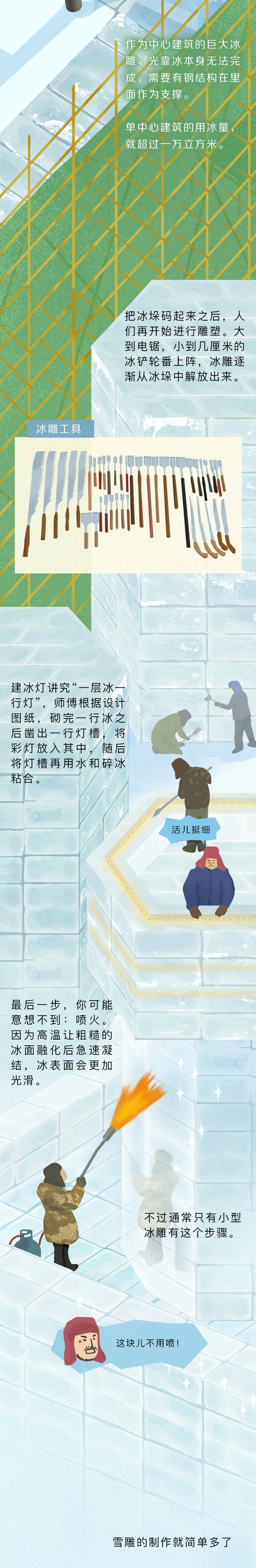 大鱼漫画丨面积比故宫大，如何在30天内建成？揭秘哈尔滨冰雪大世界