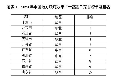 《中國地方政府效率研究報告(2023)》發佈會在廣元昭化舉行鳳凰網江西