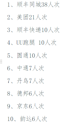 ▲外卖快递企业不佩戴头盔骑手排名前十名 图片由南昌市交管局提供