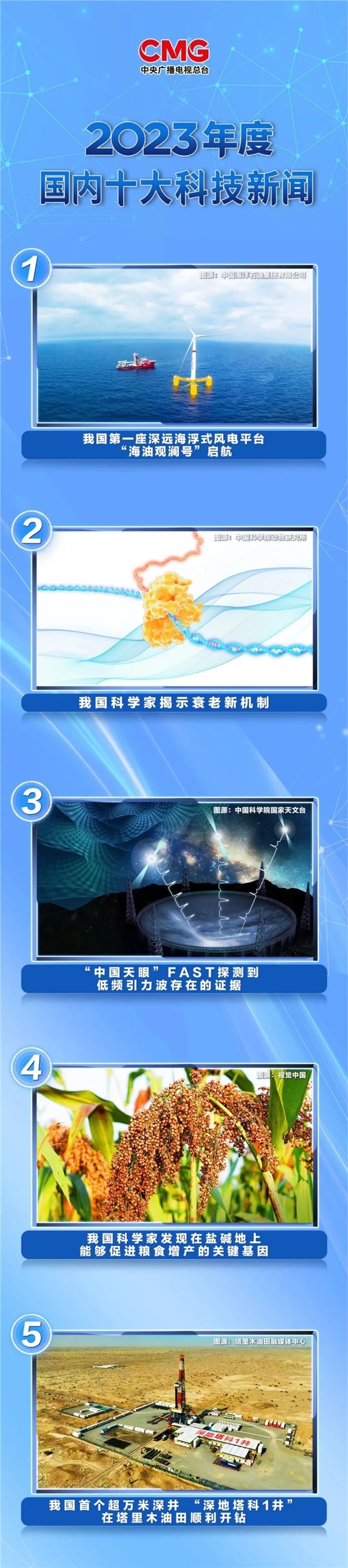 央视发布2023年度国内、国际十大科技新闻：华为此项技术上榜 - 吾爱微网