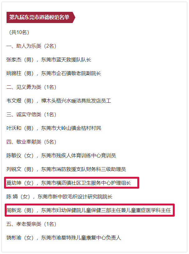 第九届东莞市道德模范名单公示