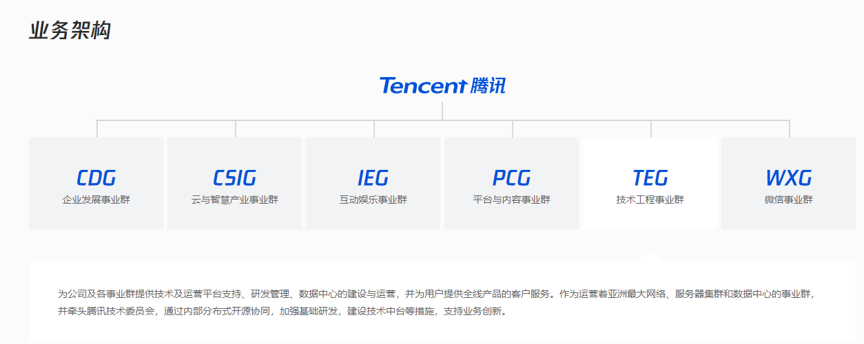 图片[6] - 腾讯调整微信支付和视频号组织架构 后续加大直播带货投入 - 网络动向论坛 - 吾爱微网