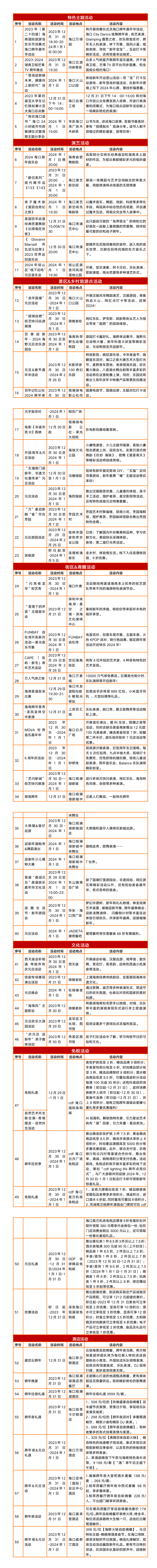 海口元旦跨年活动合集超全攻略来了
