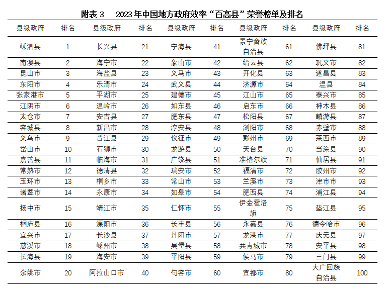 第十三届全国管理决策与效率评价研讨会暨《中国地方政府效率研究报告（2023）》发布会在广元昭化举行