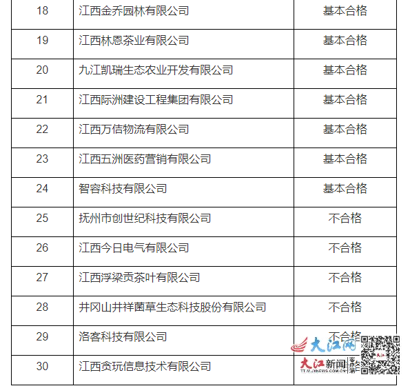 江西貪玩信息技術有限公司等6家企業技術中心被撤銷資格