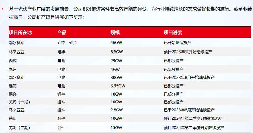 隆基绿能2023H1业绩说明材料截图