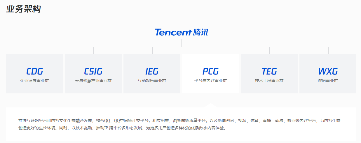 图片[5] - 腾讯调整微信支付和视频号组织架构 后续加大直播带货投入 - 网络动向论坛 - 吾爱微网