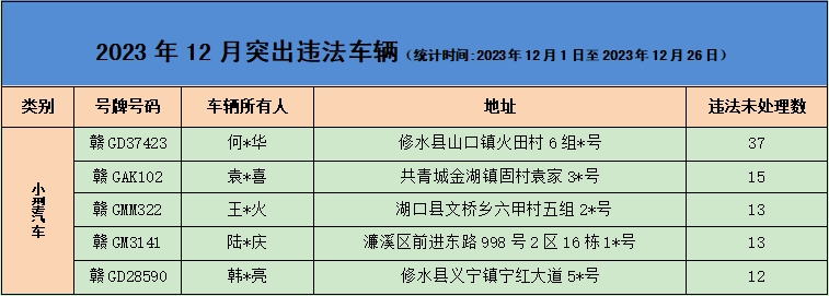 违章排行榜_违章查询,交通违章查询_北京/上海等城市机动车违章查询_搜狐汽车-...