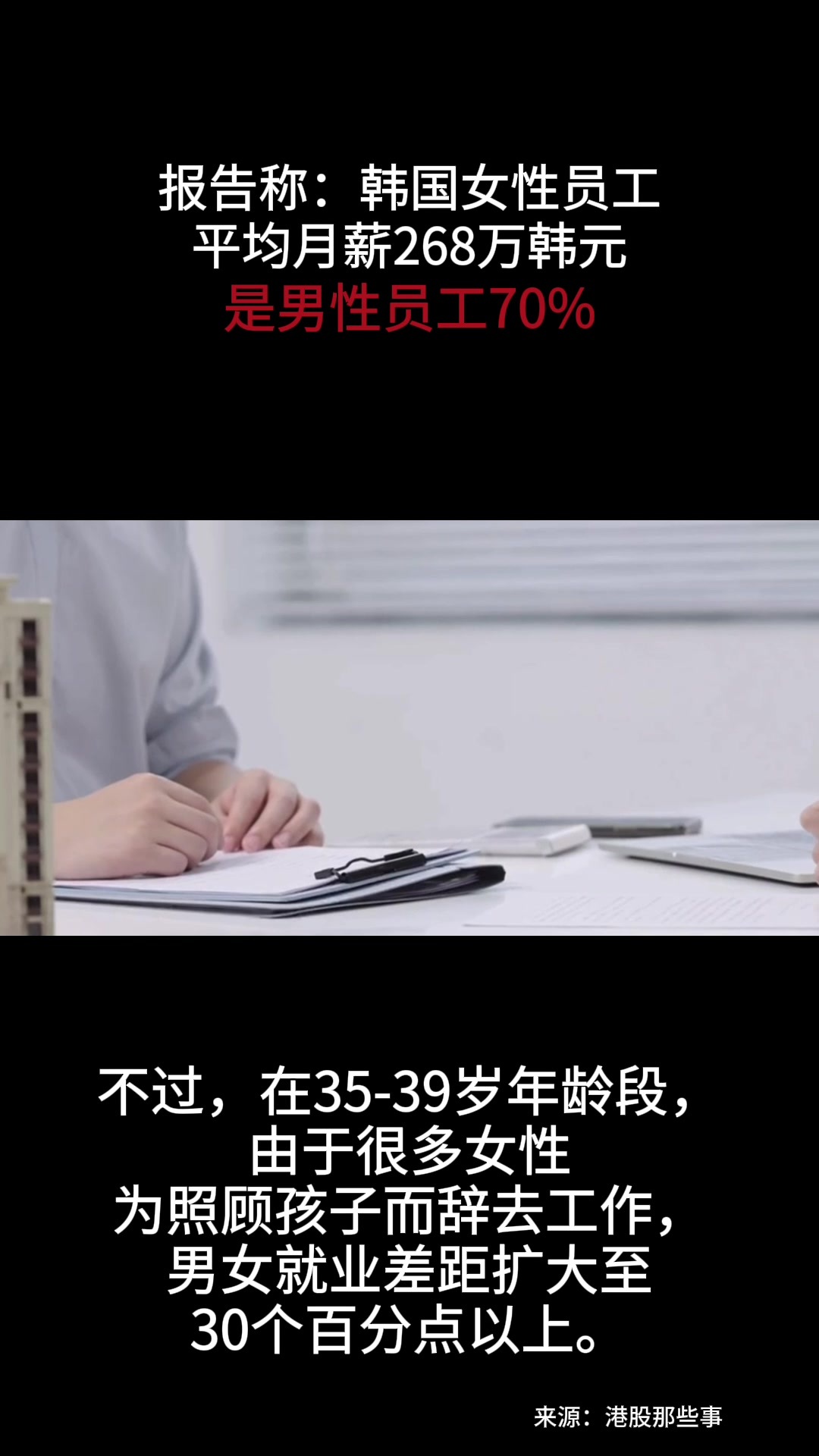 報告稱韓國女性員工平均月薪268萬韓元是男性員工70