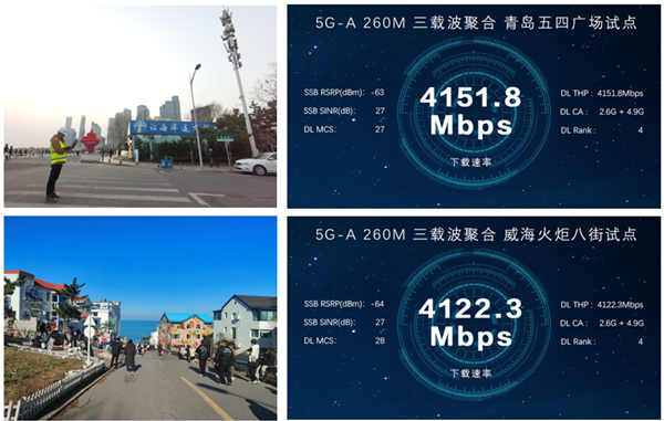 5G-A遙遙領(lǐng)先！華為在山東完成智慧景區(qū)三載波聚合試點(diǎn)