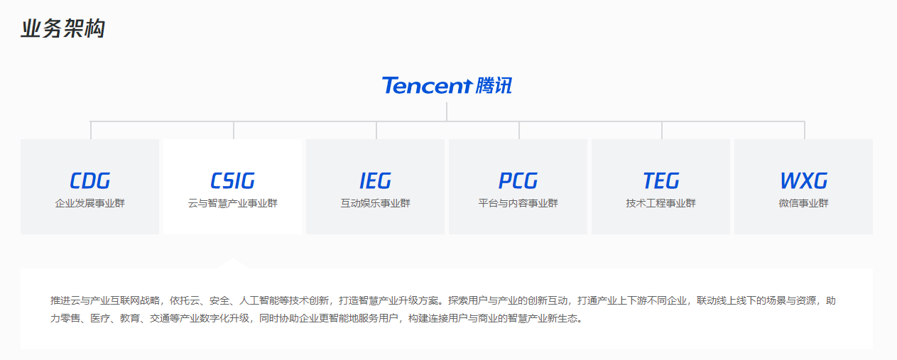 图片[3] - 腾讯调整微信支付和视频号组织架构 后续加大直播带货投入 - 网络动向论坛 - 吾爱微网