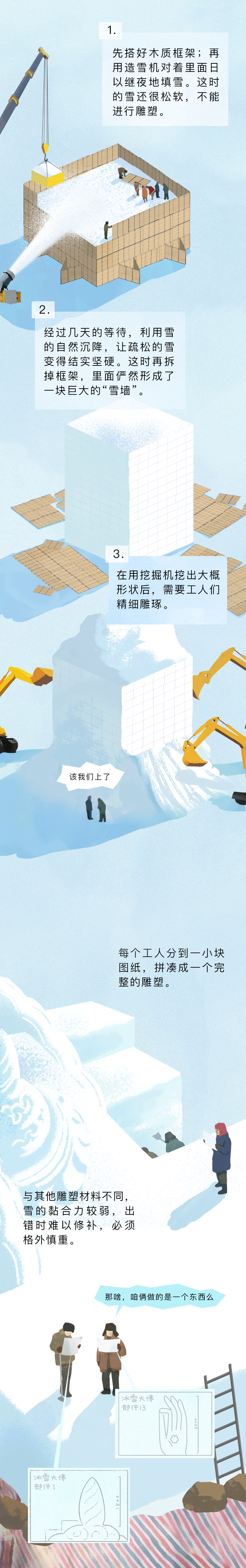 大鱼漫画丨面积比故宫大，如何在30天内建成？揭秘哈尔滨冰雪大世界